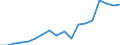Currency: Euro / Balance of payments item: Current account / Sector (ESA 2010): Total economy / Counterpart sector (ESA 2010): Total economy / Stock or flow: Credit / Geopolitical entity (partner): European Union - 27 countries (from 2020) / Geopolitical entity (reporting): All EU institutions financed via the EU Budget