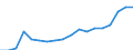 Currency: Euro / Balance of payments item: Current account / Sector (ESA 2010): Total economy / Counterpart sector (ESA 2010): Total economy / Stock or flow: Credit / Geopolitical entity (partner): European Union - 27 countries (from 2020) / Geopolitical entity (reporting): Other EU institutions financed via the EU Budget