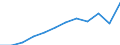 Currency: Euro / Balance of payments item: Current account / Sector (ESA 2010): Total economy / Counterpart sector (ESA 2010): Total economy / Stock or flow: Credit / Geopolitical entity (partner): European Union - 28 countries (2013-2020) / Geopolitical entity (reporting): EU institutions except the institutions of the euro area (aggregate changing according to the context)