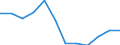 Currency: Euro / Balance of payments item: Current account / Sector (ESA 2010): Total economy / Counterpart sector (ESA 2010): Total economy / Stock or flow: Credit / Geopolitical entity (partner): European Union - 28 countries (2013-2020) / Geopolitical entity (reporting): Council of the European Union