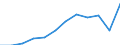 Currency: Euro / Balance of payments item: Current account / Sector (ESA 2010): Total economy / Counterpart sector (ESA 2010): Total economy / Stock or flow: Credit / Geopolitical entity (partner): European Union - 28 countries (2013-2020) / Geopolitical entity (reporting): European Commission