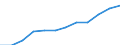 Currency: Euro / Balance of payments item: Current account / Sector (ESA 2010): Total economy / Counterpart sector (ESA 2010): Total economy / Stock or flow: Credit / Geopolitical entity (partner): European Union - 28 countries (2013-2020) / Geopolitical entity (reporting): Court of Justice of the European Union