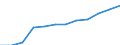Currency: Euro / Balance of payments item: Current account / Sector (ESA 2010): Total economy / Counterpart sector (ESA 2010): Total economy / Stock or flow: Credit / Geopolitical entity (partner): European Union - 28 countries (2013-2020) / Geopolitical entity (reporting): European Court of Auditors