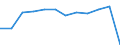 Currency: Euro / Balance of payments item: Current account / Sector (ESA 2010): Total economy / Counterpart sector (ESA 2010): Total economy / Stock or flow: Credit / Geopolitical entity (partner): European Union - 28 countries (2013-2020) / Geopolitical entity (reporting): European Economic and Social Committee (EESC)