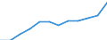 Currency: Euro / Balance of payments item: Current account / Sector (ESA 2010): Total economy / Counterpart sector (ESA 2010): Total economy / Stock or flow: Credit / Geopolitical entity (partner): European Union - 28 countries (2013-2020) / Geopolitical entity (reporting): European Committee of the Regions (CoR)