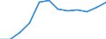 Currency: Euro / Balance of payments item: Current account / Sector (ESA 2010): Total economy / Counterpart sector (ESA 2010): Total economy / Stock or flow: Credit / Geopolitical entity (partner): European Union - 28 countries (2013-2020) / Geopolitical entity (reporting): European Investment Bank (EIB)