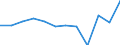 Currency: Euro / Balance of payments item: Current account / Sector (ESA 2010): Total economy / Counterpart sector (ESA 2010): Total economy / Stock or flow: Credit / Geopolitical entity (partner): European Union - 28 countries (2013-2020) / Geopolitical entity (reporting): European Development Fund