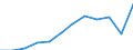 Currency: Euro / Balance of payments item: Current account / Sector (ESA 2010): Total economy / Counterpart sector (ESA 2010): Total economy / Stock or flow: Credit / Geopolitical entity (partner): European Union - 28 countries (2013-2020) / Geopolitical entity (reporting): All EU institutions financed via the EU Budget