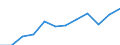Currency: Euro / Balance of payments item: Current account / Sector (ESA 2010): Total economy / Counterpart sector (ESA 2010): Total economy / Stock or flow: Credit / Geopolitical entity (partner): European Union - 28 countries (2013-2020) / Geopolitical entity (reporting): Other small EU institutions financed via the EU Budget