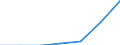Currency: Euro / Balance of payments item: Current account / Sector (ESA 2010): Total economy / Counterpart sector (ESA 2010): Total economy / Stock or flow: Credit / Geopolitical entity (partner): European Union - 27 countries (2007-2013) / Geopolitical entity (reporting): European Parliament