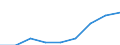 Currency: Euro / Balance of payments item: Current account / Sector (ESA 2010): Total economy / Counterpart sector (ESA 2010): Total economy / Stock or flow: Credit / Geopolitical entity (partner): European Union - 27 countries (2007-2013) / Geopolitical entity (reporting): European Commission