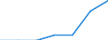 Currency: Euro / Balance of payments item: Current account / Sector (ESA 2010): Total economy / Counterpart sector (ESA 2010): Total economy / Stock or flow: Credit / Geopolitical entity (partner): European Union - 27 countries (2007-2013) / Geopolitical entity (reporting): European Committee of the Regions (CoR)