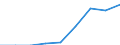 Currency: Euro / Balance of payments item: Current account / Sector (ESA 2010): Total economy / Counterpart sector (ESA 2010): Total economy / Stock or flow: Credit / Geopolitical entity (partner): European Union - 25 countries (2004-2006) / Geopolitical entity (reporting): European Parliament