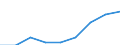 Currency: Euro / Balance of payments item: Current account / Sector (ESA 2010): Total economy / Counterpart sector (ESA 2010): Total economy / Stock or flow: Credit / Geopolitical entity (partner): European Union - 25 countries (2004-2006) / Geopolitical entity (reporting): European Commission