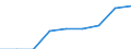 Currency: Euro / Balance of payments item: Current account / Sector (ESA 2010): Total economy / Counterpart sector (ESA 2010): Total economy / Stock or flow: Credit / Geopolitical entity (partner): European Union - 25 countries (2004-2006) / Geopolitical entity (reporting): European Court of Auditors