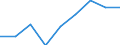 Currency: Euro / Balance of payments item: Current account / Sector (ESA 2010): Total economy / Counterpart sector (ESA 2010): Total economy / Stock or flow: Credit / Geopolitical entity (partner): European Union - 25 countries (2004-2006) / Geopolitical entity (reporting): European Development Fund