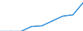 Currency: Euro / Balance of payments item: Current account / Sector (ESA 2010): Total economy / Counterpart sector (ESA 2010): Total economy / Stock or flow: Credit / Geopolitical entity (partner): European Union - 25 countries (2004-2006) / Geopolitical entity (reporting): Other EU institutions financed via the EU Budget