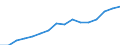 Currency: Euro / Balance of payments item: Current account / Sector (ESA 2010): Total economy / Counterpart sector (ESA 2010): Total economy / Stock or flow: Credit / Geopolitical entity (partner): European Union - 15 countries (1995-2004) / Geopolitical entity (reporting): EU institutions except the institutions of the euro area (aggregate changing according to the context)