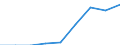Currency: Euro / Balance of payments item: Current account / Sector (ESA 2010): Total economy / Counterpart sector (ESA 2010): Total economy / Stock or flow: Credit / Geopolitical entity (partner): European Union - 15 countries (1995-2004) / Geopolitical entity (reporting): European Parliament