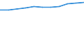 Currency: Euro / Balance of payments item: Current account / Sector (ESA 2010): Total economy / Counterpart sector (ESA 2010): Total economy / Stock or flow: Credit / Geopolitical entity (partner): European Union - 15 countries (1995-2004) / Geopolitical entity (reporting): European Commission