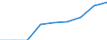 Currency: Euro / Balance of payments item: Current account / Sector (ESA 2010): Total economy / Counterpart sector (ESA 2010): Total economy / Stock or flow: Credit / Geopolitical entity (partner): European Union - 15 countries (1995-2004) / Geopolitical entity (reporting): Court of Justice of the European Union