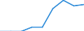 Currency: Euro / Balance of payments item: Current account / Sector (ESA 2010): Total economy / Counterpart sector (ESA 2010): Total economy / Stock or flow: Credit / Geopolitical entity (partner): European Union - 15 countries (1995-2004) / Geopolitical entity (reporting): European Committee of the Regions (CoR)