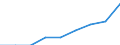 Currency: Euro / Balance of payments item: Current account / Sector (ESA 2010): Total economy / Counterpart sector (ESA 2010): Total economy / Stock or flow: Credit / Geopolitical entity (partner): European Union - 15 countries (1995-2004) / Geopolitical entity (reporting): Other EU institutions financed via the EU Budget