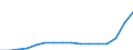Currency: Euro / BOP_item: Financial account / Sector (ESA 2010): Total economy / Sector (ESA 2010): Total economy / Stock or flow: Assets - positions at the end of period / Geopolitical entity (partner): Europe / Geopolitical entity (reporting): European Commission