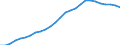 Currency: Euro / BOP_item: Financial account / Sector (ESA 2010): Total economy / Sector (ESA 2010): Total economy / Stock or flow: Assets - positions at the end of period / Geopolitical entity (partner): Europe / Geopolitical entity (reporting): European Investment Bank (EIB)