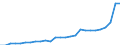 Währung: Euro / ZB_Position: Kapitalbilanz / Sektor (ESVG 2010): Volkswirtschaft / Sektor (ESVG 2010): Volkswirtschaft / Bestand oder Fluss: Aktiva - Bestände am Ende des Zeitraums / Geopolitische Partnereinheit: Europa / Geopolitische Meldeeinheit: Europäischer Investitionsfonds