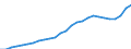 Währung: Euro / ZB_Position: Kapitalbilanz / Sektor (ESVG 2010): Volkswirtschaft / Sektor (ESVG 2010): Volkswirtschaft / Bestand oder Fluss: Aktiva - Bestände am Ende des Zeitraums / Geopolitische Partnereinheit: Europäische Union - 28 Länder (2013-2020) / Geopolitische Meldeeinheit: EU-Organe ohne Organe des Euroraums (Aggregat ändert sich je nach Anwendungsbereich)