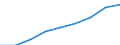 Currency: Euro / BOP_item: Financial account / Sector (ESA 2010): Total economy / Sector (ESA 2010): Total economy / Stock or flow: Assets - positions at the end of period / Geopolitical entity (partner): European Union - 25 countries (2004-2006) / Geopolitical entity (reporting): EU institutions except the institutions of the euro area (aggregate changing according to the context)