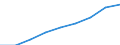 Currency: Euro / BOP_item: Financial account / Sector (ESA 2010): Total economy / Sector (ESA 2010): Total economy / Stock or flow: Assets - positions at the end of period / Geopolitical entity (partner): European Union - 25 countries (2004-2006) / Geopolitical entity (reporting): European Investment Bank (EIB)