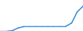 Currency: Euro / BOP_item: Financial account / Sector (ESA 2010): Total economy / Sector (ESA 2010): Total economy / Stock or flow: Assets - positions at the end of period / Geopolitical entity (partner): Euro area – 20 countries (from 2023) / Geopolitical entity (reporting): European Commission