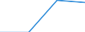 Currency: Euro / BOP_item: Financial account / Sector (ESA 2010): Total economy / Sector (ESA 2010): Total economy / Stock or flow: Assets - positions at the end of period / Geopolitical entity (partner): Belgium / Geopolitical entity (reporting): European Commission