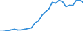 Währung: Euro / ZB_Position: Kapitalbilanz / Sektor (ESVG 2010): Volkswirtschaft / Sektor (ESVG 2010): Volkswirtschaft / Bestand oder Fluss: Aktiva - Bestände am Ende des Zeitraums / Geopolitische Partnereinheit: Bulgarien / Geopolitische Meldeeinheit: Europäische Investitionsbank (EIB)