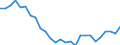 Währung: Euro / ZB_Position: Kapitalbilanz / Sektor (ESVG 2010): Volkswirtschaft / Sektor (ESVG 2010): Volkswirtschaft / Bestand oder Fluss: Aktiva - Bestände am Ende des Zeitraums / Geopolitische Partnereinheit: Dänemark / Geopolitische Meldeeinheit: EU-Organe ohne Organe des Euroraums (Aggregat ändert sich je nach Anwendungsbereich)