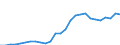 Währung: Euro / ZB_Position: Kapitalbilanz / Sektor (ESVG 2010): Volkswirtschaft / Sektor (ESVG 2010): Volkswirtschaft / Bestand oder Fluss: Aktiva - Bestände am Ende des Zeitraums / Geopolitische Partnereinheit: Estland / Geopolitische Meldeeinheit: EU-Organe ohne Organe des Euroraums (Aggregat ändert sich je nach Anwendungsbereich)