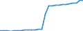 Währung: Euro / ZB_Position: Kapitalbilanz / Sektor (ESVG 2010): Volkswirtschaft / Sektor (ESVG 2010): Volkswirtschaft / Bestand oder Fluss: Aktiva - Bestände am Ende des Zeitraums / Geopolitische Partnereinheit: Irland / Geopolitische Meldeeinheit: EU-Organe ohne Organe des Euroraums (Aggregat ändert sich je nach Anwendungsbereich)