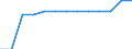 Währung: Euro / ZB_Position: Kapitalbilanz / Sektor (ESVG 2010): Volkswirtschaft / Sektor (ESVG 2010): Volkswirtschaft / Bestand oder Fluss: Aktiva - Bestände am Ende des Zeitraums / Geopolitische Partnereinheit: Irland / Geopolitische Meldeeinheit: Europäische Kommission