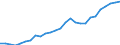 Währung: Euro / ZB_Position: Kapitalbilanz / Sektor (ESVG 2010): Volkswirtschaft / Sektor (ESVG 2010): Volkswirtschaft / Bestand oder Fluss: Aktiva - Bestände am Ende des Zeitraums / Geopolitische Partnereinheit: Irland / Geopolitische Meldeeinheit: Europäische Investitionsbank (EIB)