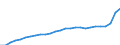 Währung: Euro / ZB_Position: Kapitalbilanz / Sektor (ESVG 2010): Volkswirtschaft / Sektor (ESVG 2010): Volkswirtschaft / Bestand oder Fluss: Aktiva - Bestände am Ende des Zeitraums / Geopolitische Partnereinheit: Griechenland / Geopolitische Meldeeinheit: EU-Organe ohne Organe des Euroraums (Aggregat ändert sich je nach Anwendungsbereich)