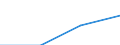 Currency: Euro / BOP_item: Financial account / Sector (ESA 2010): Total economy / Sector (ESA 2010): Total economy / Stock or flow: Assets - positions at the end of period / Geopolitical entity (partner): Greece / Geopolitical entity (reporting): European Commission