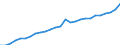 Currency: Euro / BOP_item: Financial account / Sector (ESA 2010): Total economy / Sector (ESA 2010): Total economy / Stock or flow: Assets - positions at the end of period / Geopolitical entity (partner): France / Geopolitical entity (reporting): European Investment Bank (EIB)