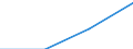 Currency: Euro / BOP_item: Financial account / Sector (ESA 2010): Total economy / Sector (ESA 2010): Total economy / Stock or flow: Assets - positions at the end of period / Geopolitical entity (partner): Croatia / Geopolitical entity (reporting): European Commission