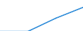 Currency: Euro / BOP_item: Financial account / Sector (ESA 2010): Total economy / Sector (ESA 2010): Total economy / Stock or flow: Assets - positions at the end of period / Geopolitical entity (partner): Italy / Geopolitical entity (reporting): European Commission