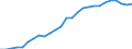 Währung: Euro / ZB_Position: Kapitalbilanz / Sektor (ESVG 2010): Volkswirtschaft / Sektor (ESVG 2010): Volkswirtschaft / Bestand oder Fluss: Aktiva - Bestände am Ende des Zeitraums / Geopolitische Partnereinheit: Zypern / Geopolitische Meldeeinheit: Europäische Investitionsbank (EIB)