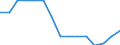 Currency: Euro / BOP_item: Financial account / Sector (ESA 2010): Total economy / Sector (ESA 2010): Total economy / Stock or flow: Assets - positions at the end of period / Geopolitical entity (partner): Latvia / Geopolitical entity (reporting): European Commission