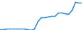 Währung: Euro / ZB_Position: Kapitalbilanz / Sektor (ESVG 2010): Volkswirtschaft / Sektor (ESVG 2010): Volkswirtschaft / Bestand oder Fluss: Aktiva - Bestände am Ende des Zeitraums / Geopolitische Partnereinheit: Litauen / Geopolitische Meldeeinheit: Europäische Investitionsbank (EIB)