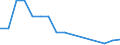 Währung: Euro / ZB_Position: Kapitalbilanz / Sektor (ESVG 2010): Volkswirtschaft / Sektor (ESVG 2010): Volkswirtschaft / Bestand oder Fluss: Aktiva - Bestände am Ende des Zeitraums / Geopolitische Partnereinheit: Ungarn / Geopolitische Meldeeinheit: Europäische Kommission